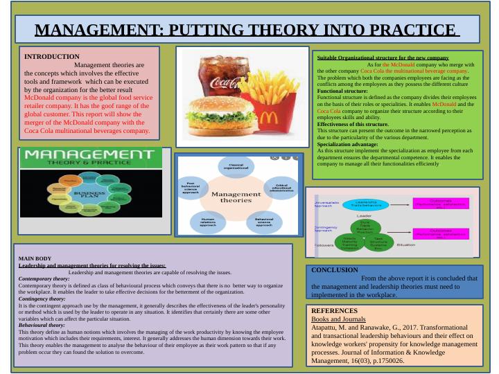 Management: Putting Theory into Practice (LDT3103)_1