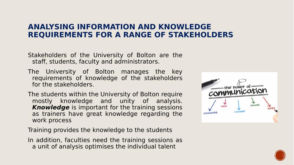 Managing Workplace Communication for University of Bolton_2