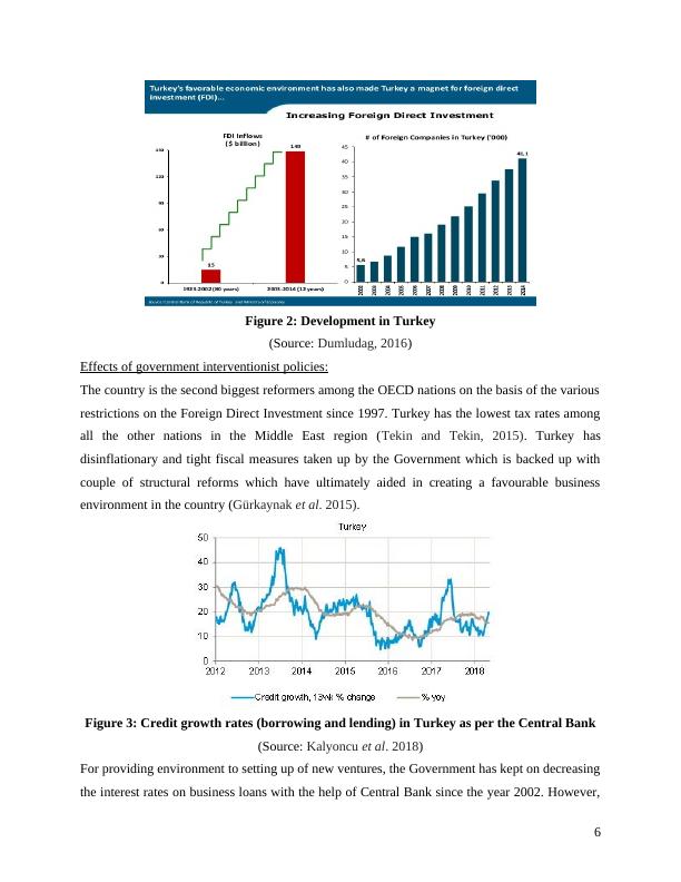 Market Analysis of Turkey, UAE and Egypt for Zalando's Expansion_6