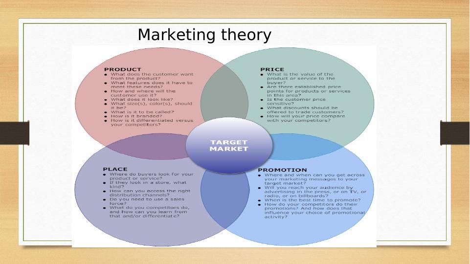 Marketing Concepts: Core Concepts, Theories, And Strategies