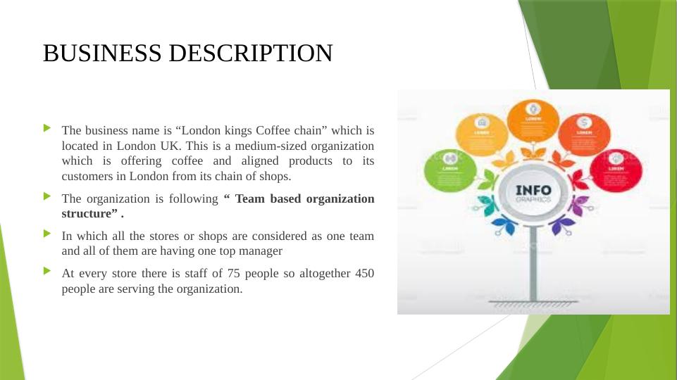 Recruitment for Marketing Manager at London Kings Coffee Chain_4