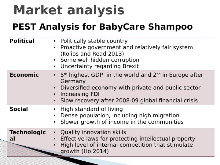 Contemporary Marketing Plan for BabyCare Shampoo in UK_3