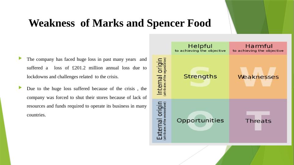 Contemporary Marketing: Analysis of Marks and Spencer Food_6