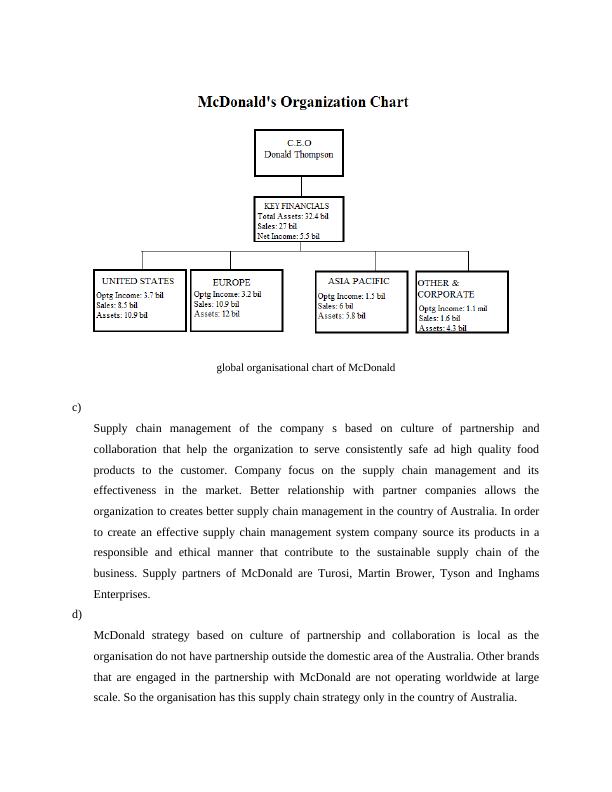 Supply Chain Management Strategy for McDonald's in Australia