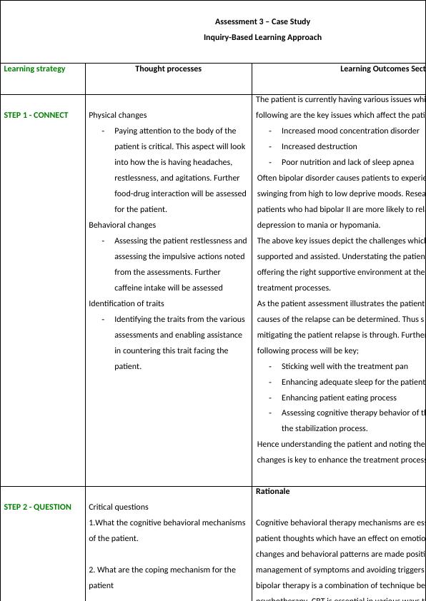 Mental Health Case Study Assessment: Inquiry-Based Learning Approach_2