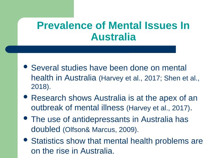 Mental Health Issues in Australia Prevalence, Impact and Common Disorders