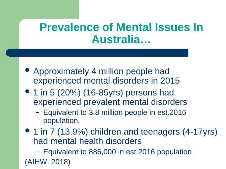 mental-health-issues-in-australia-prevalence-impact-and-common-disorders