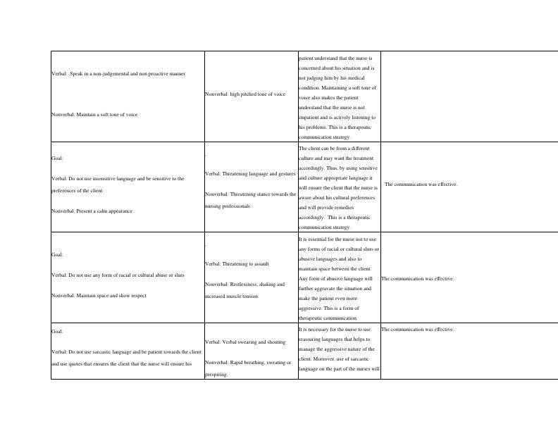 Interpersonal Process Analysis - NURS 223L Mental Health/Psychiatric ...