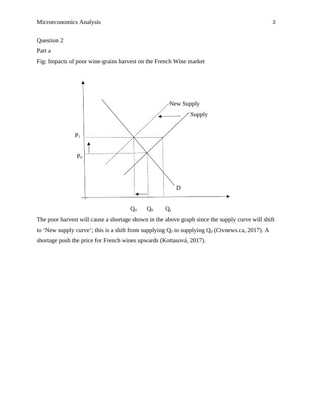 Microeconomics Analysis: Demand and Supply and the Costs of Production_3
