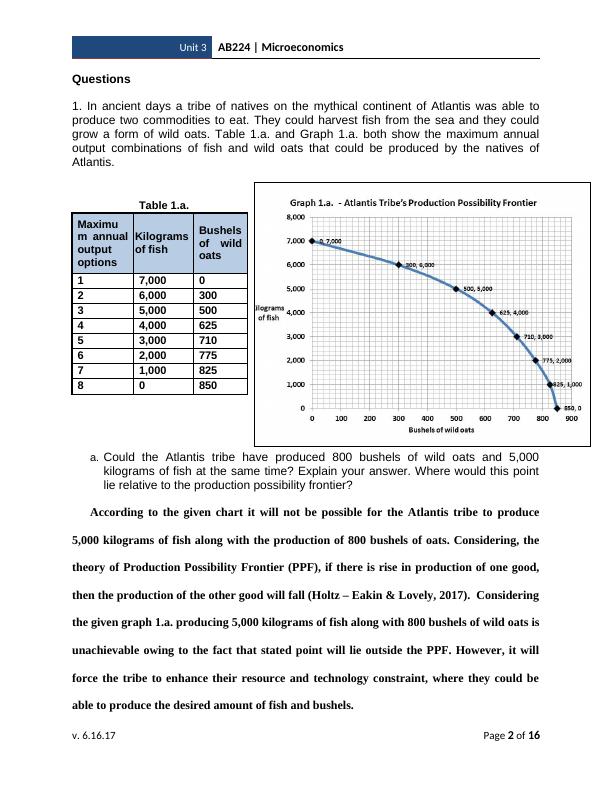 Microeconomics: Supply And Demand Analysis | Desklib