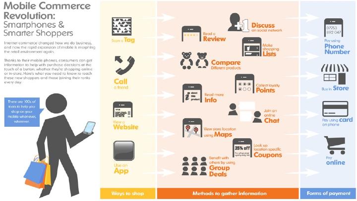 Mobile Commerce in Australia: Trends, Factors, and Customer Preferences_5