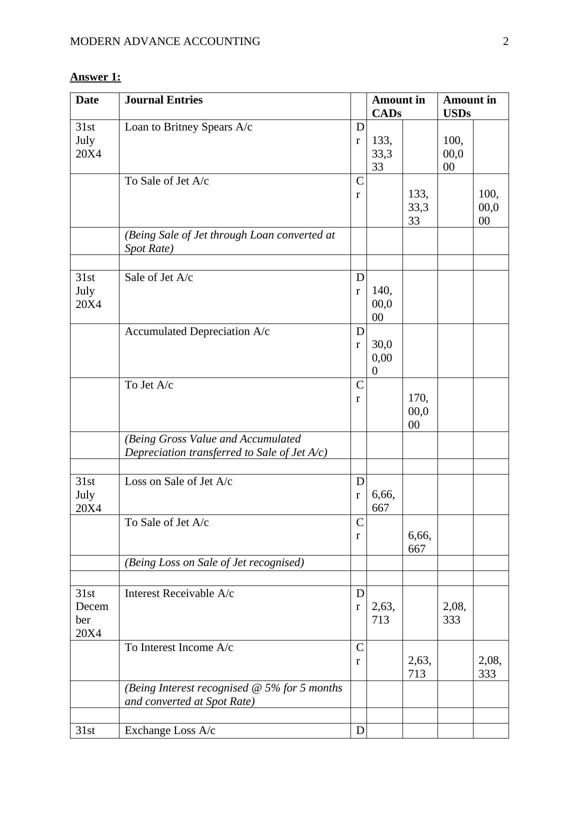 Modern Advance Accounting: Journal Entries and Consolidated Financial ...