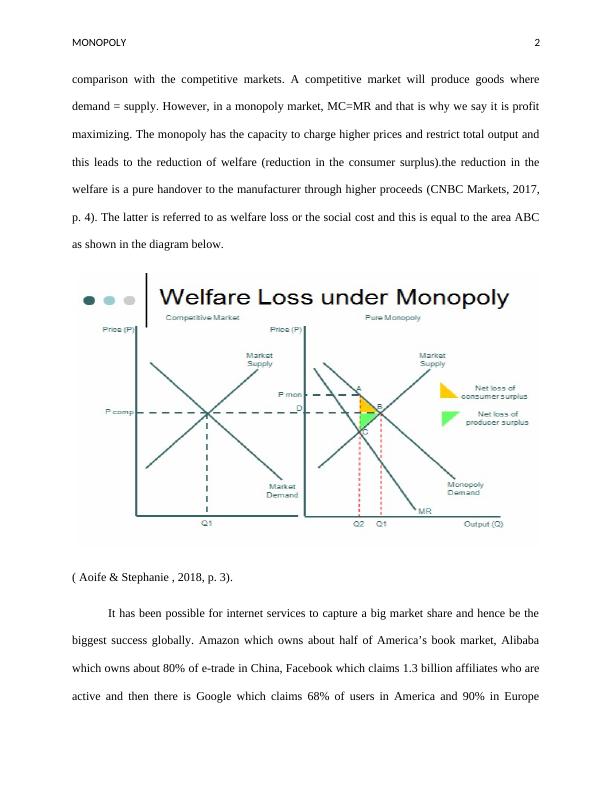 Monopoly: Advantages and Disadvantages of Market Structure