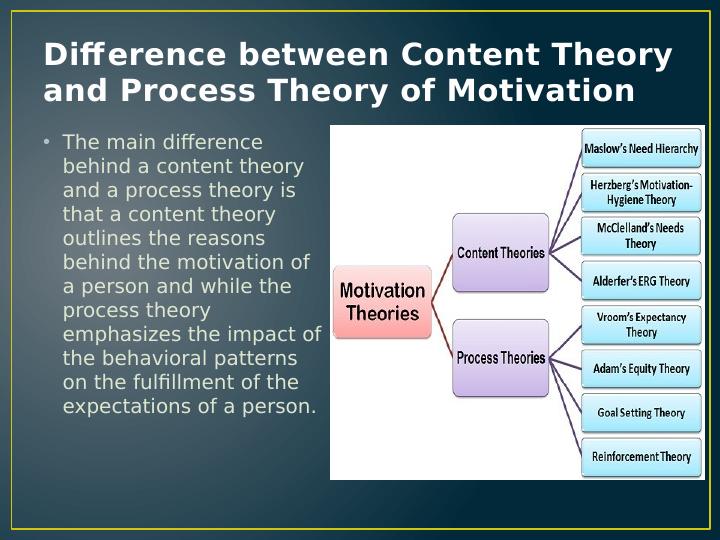 Motivation: Content Theories and Criticisms_3
