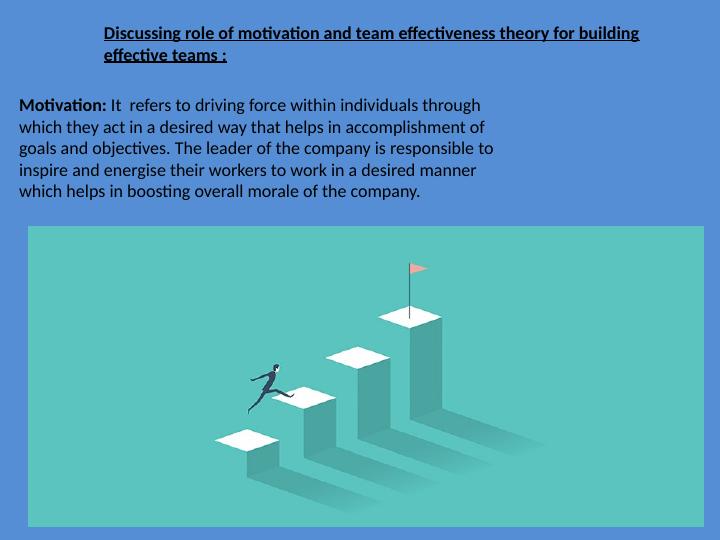 Role Of Motivation And Team Effectiveness Theory For Building Effective ...