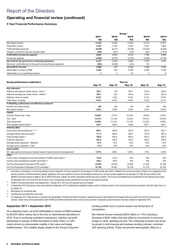 NAB Annual Financial Report 2017 National Australia Bank