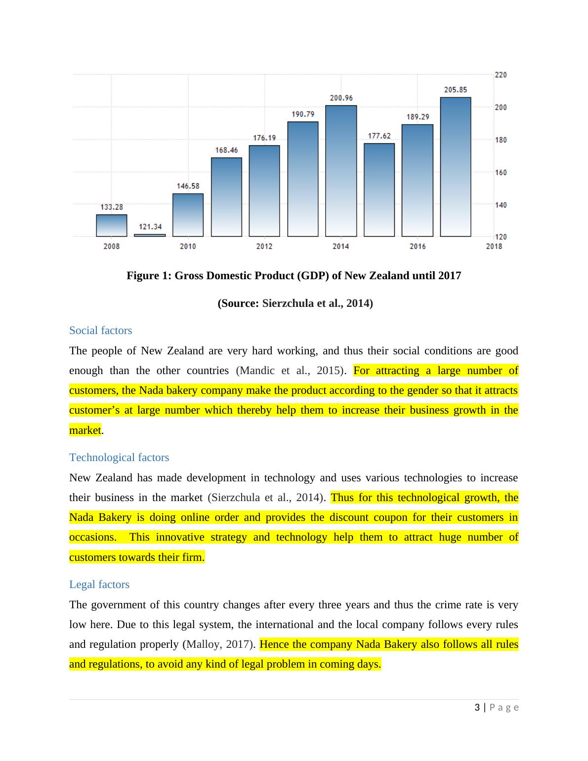 Industry Analysis of Nada Bakery in Petone, Wellington, New Zealand