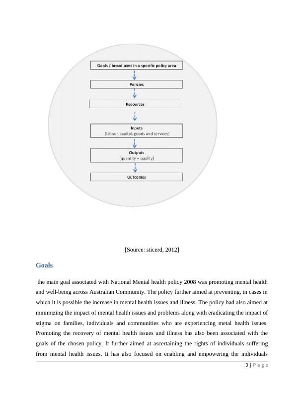 analysis-of-national-mental-health-policy-2008-desklib