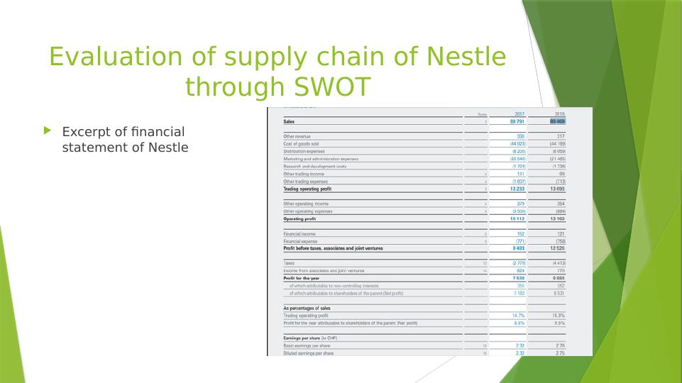 Supply Chain Management of Nestle Milo_4