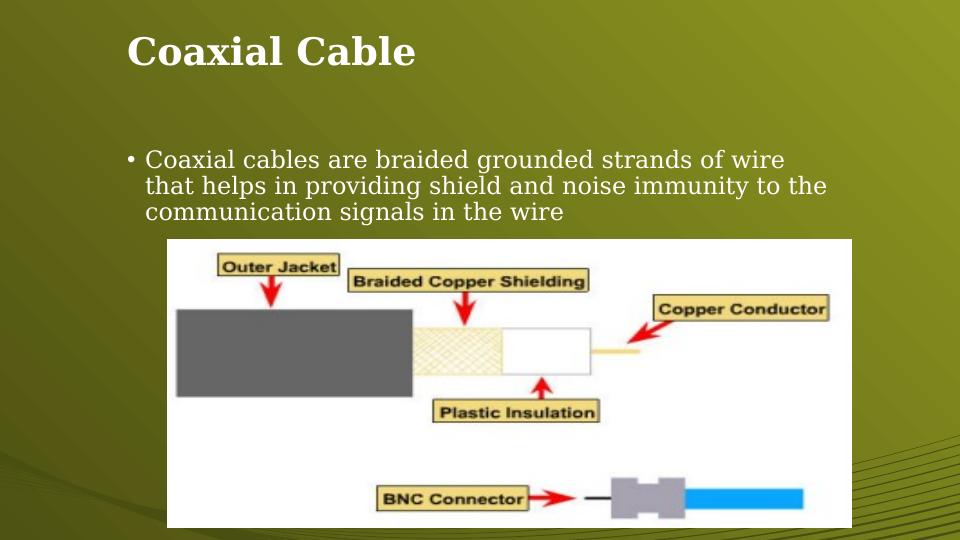 Network and Cabling Coaxial Cable, Twisted Pair Cable, Fiber Optic