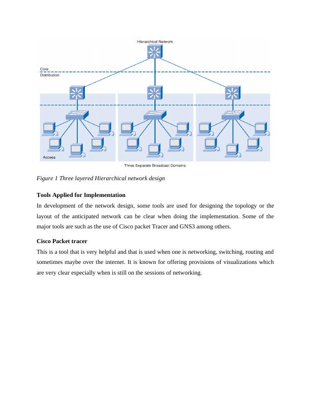 Tools for Implementing Three-Layered Hierarchical Network Design_3