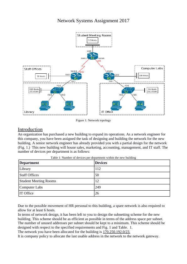 Network Systems Assignment 2017 - VLSM Subnetting Scheme and Network Design_1