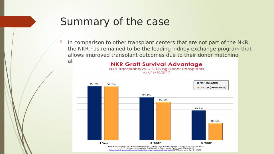 National Kidney Registry's Data Hosting and Infrastructure Outsourcing to Rackspace_4