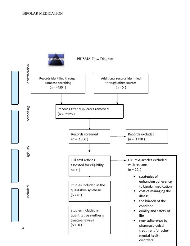 Non Adherence To Bipolar Medication Contributing Factors And Incidence