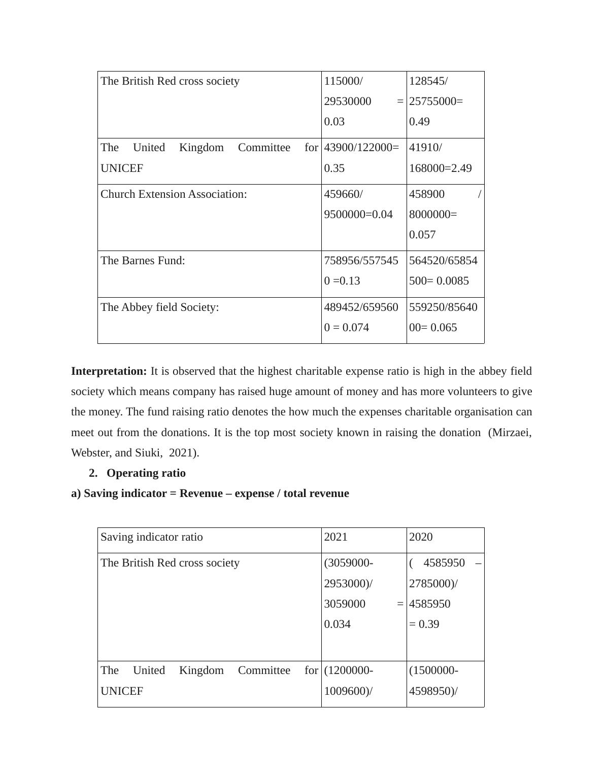 not-for-profit-accounting-apex-accounting