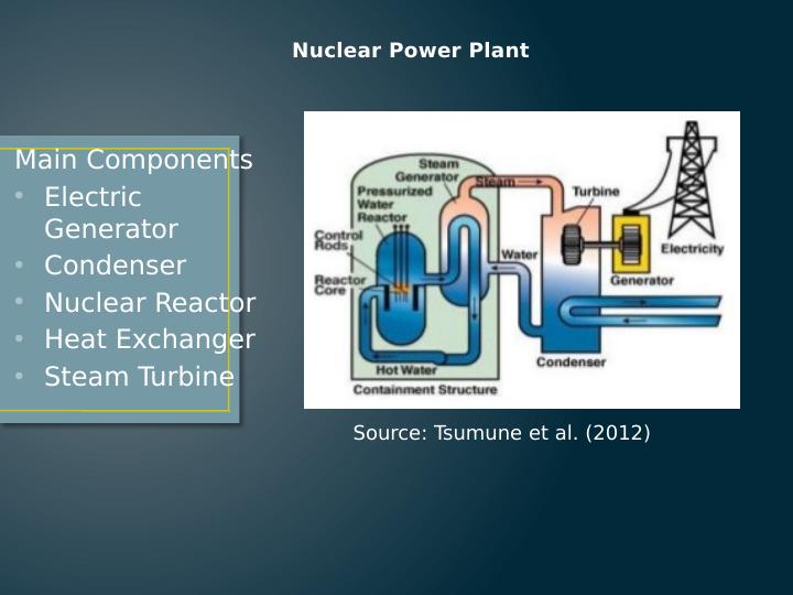 Nuclear Reactors: Types, Components, Advantages and Disadvantages_2