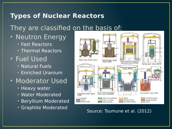 Nuclear Reactors: Types, Components, Advantages and Disadvantages_3