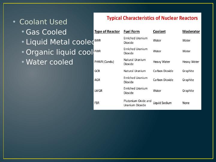 Nuclear Reactors: Types, Components, Advantages and Disadvantages_4