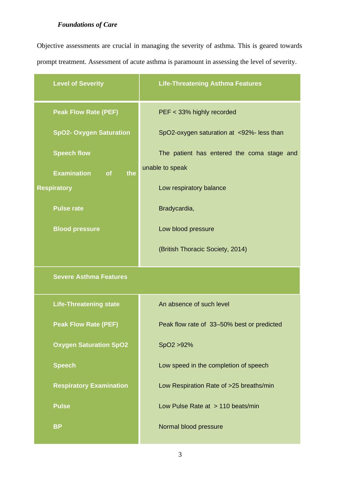 Nursing Diagnosis and Intervention for Acute Severe Asthma Desklib