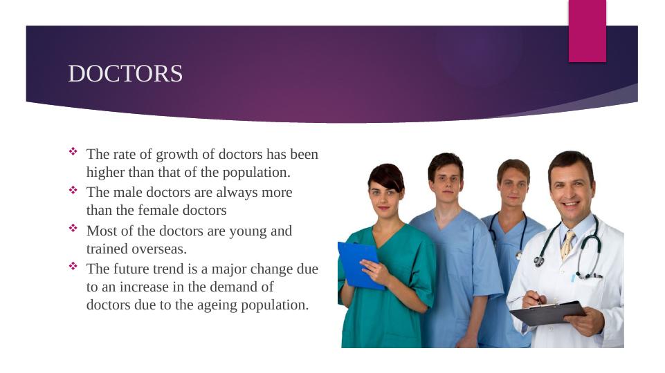 Occupations in Australia: Trends in Doctors, Teachers, and Taxi Drivers_3