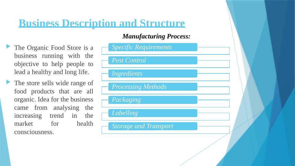 business plan for organic food store