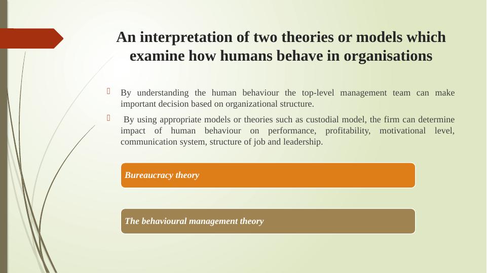 Organisational Performance and Culture in Practice - Desklib_3