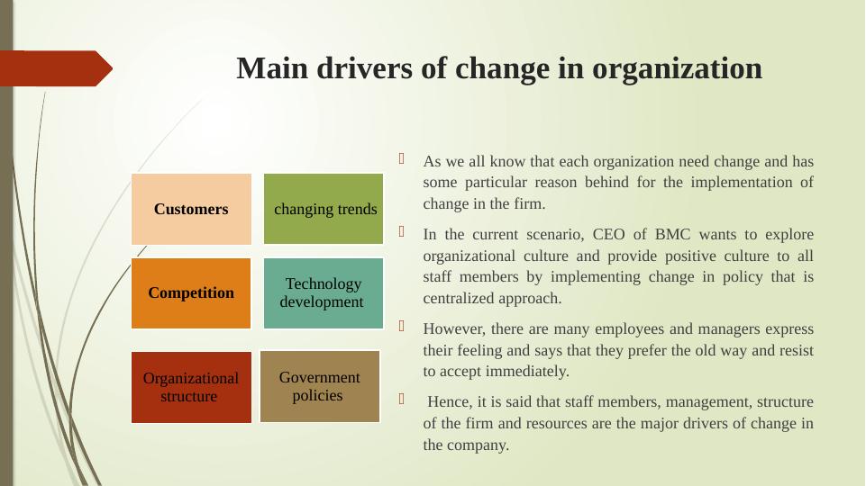 Organisational Performance and Culture in Practice - Desklib_4