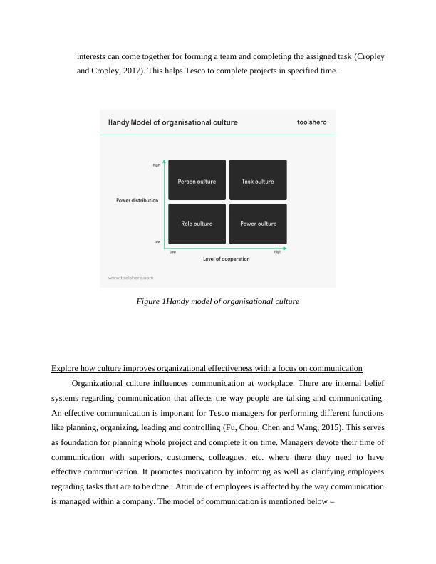 tesco motivation case study