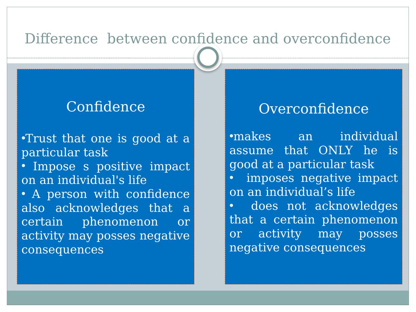 Overconfidence: Definition, Causes, And Effects On Decision Making And ...