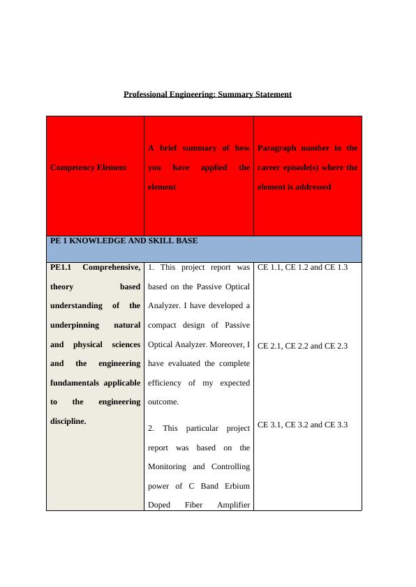 Summary Statement for Professional Engineering Competency Element PE 1_1