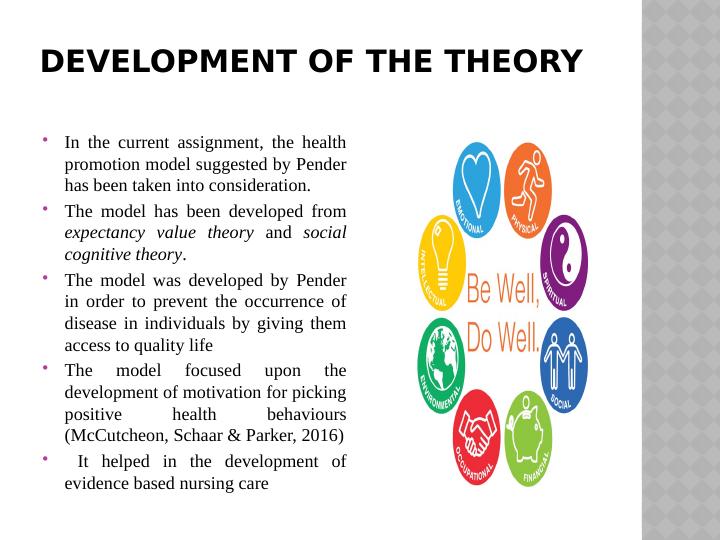 Pender’s Health Promotion Model: An Overview_2