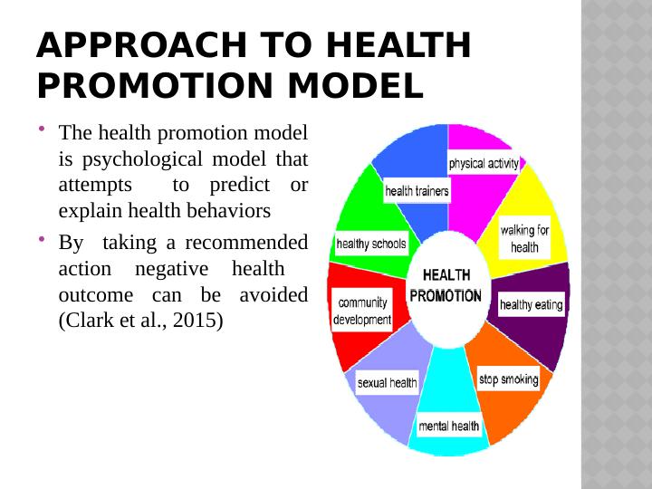 Pender’s Health Promotion Model: An Overview_5