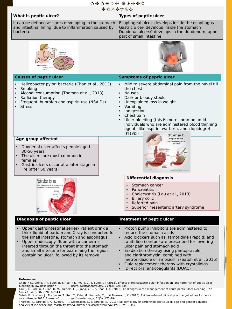 Peptic Ulcer Disease: Types, Causes, Symptoms, Diagnosis and Treatment