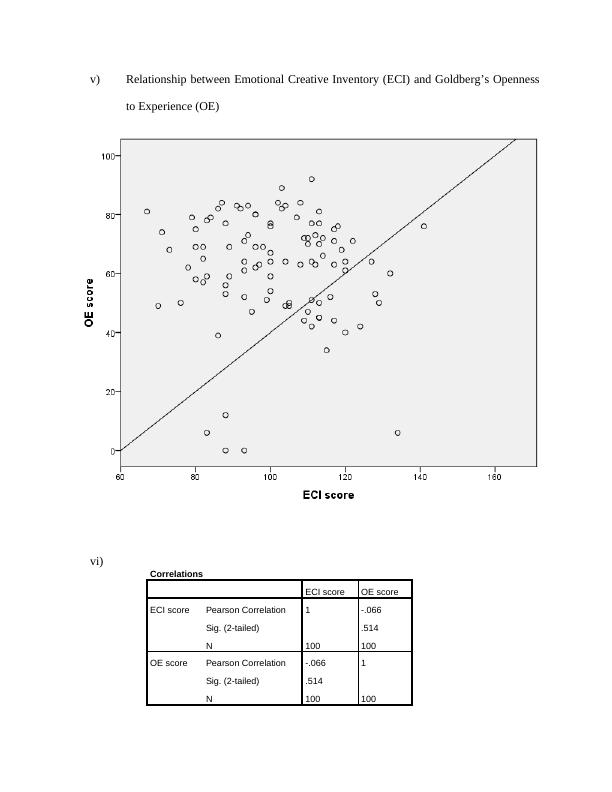 Correlational Studies on Personality Traits and Gender Differences in Liability_2