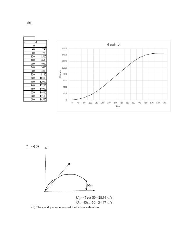 Physics Practice Problems And Solutions | Desklib