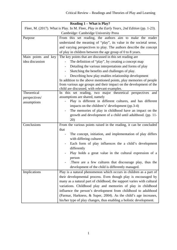 Critical Review - Readings And Theories Of Play And Learning