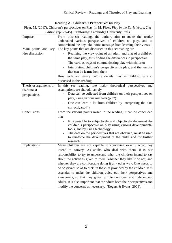 Critical Review Readings and Theories of Play and Learning