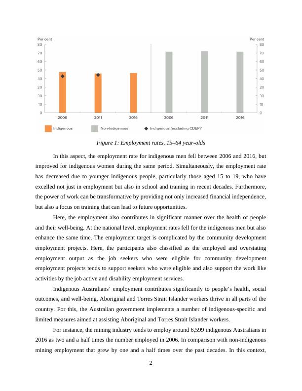 Policies to Lower Unemployment Rate for Indigenous Australians - Desklib