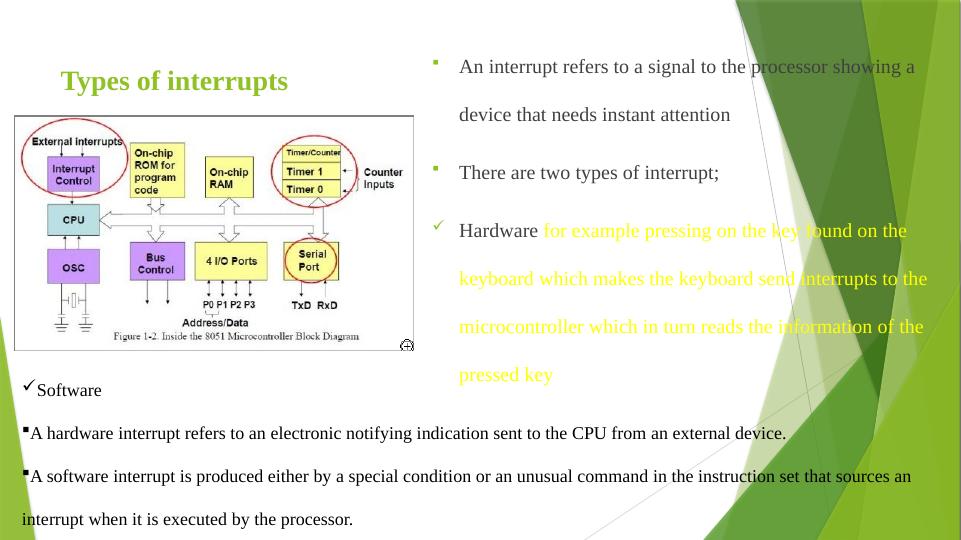 Polling and Interrupts: Understanding the Differences and Methods