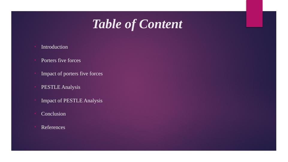 Porter's Five Forces and PESTLE Analysis for Business Success_2